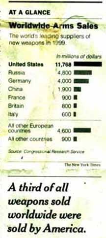 ArmsStats.JPG - 18957 Bytes